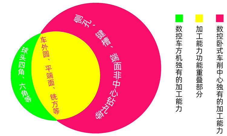 (sh)Pʽ܇(ch)c(sh)܇(ch)C(j)܌(du)P(gun)ϵD